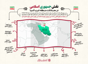 نقش جمهوری اسلامی ایران در معادلات منطقه