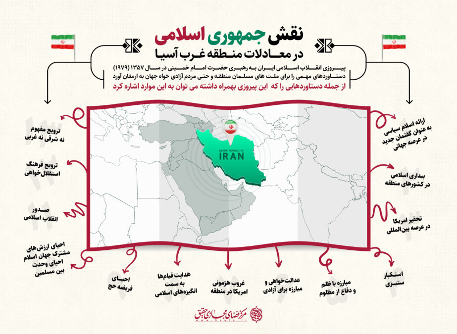 نقش جمهوری اسلامی ایران در معادلات منطقه