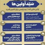 شهید سید ابراهیم رئیسی