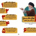 ویژگی های بسیج از دیدگاه مقام معظم رهبری
