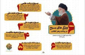ویژگی های بسیج از دیدگاه مقام معظم رهبری