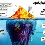 کالبدشکافی لایههای نفوذ