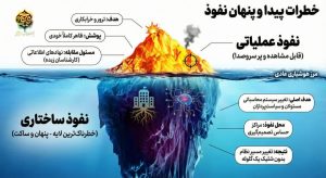کالبدشکافی لایههای نفوذ
