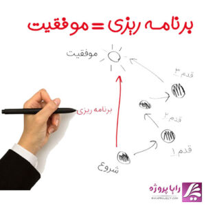 تدبر و برنامه ریزی